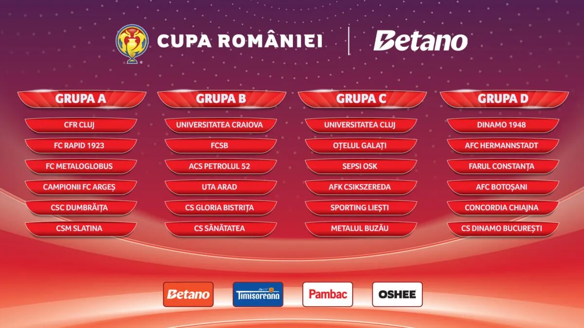 Cupa Romaniei - Grupe