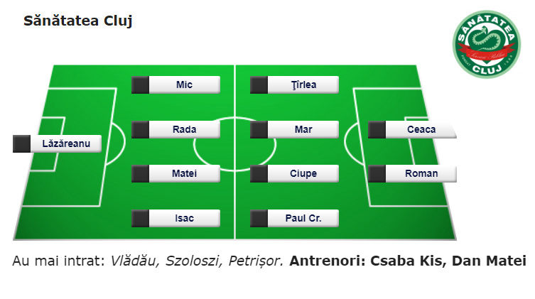 CS Sanatatea Cluj - Unirea Tasnad